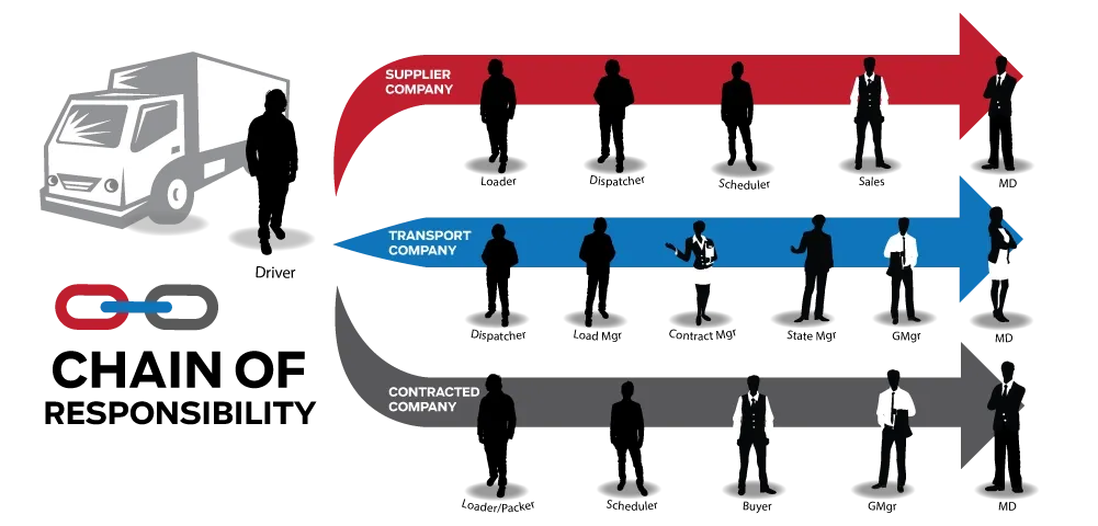 Chain Of Responsibility Design Pattern